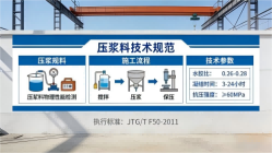 鲅鱼圈本地工厂讲解：说一遍公路压浆料和铁路压浆料的区别