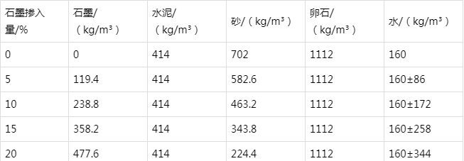 鲅鱼圈防静电水泥砂浆怎么做(附配比及施工方法)